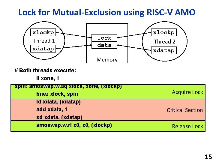 Lock for Mutual-Exclusion using RISC-V AMO xlockp Thread 1 xdatap lock data xlockp Thread