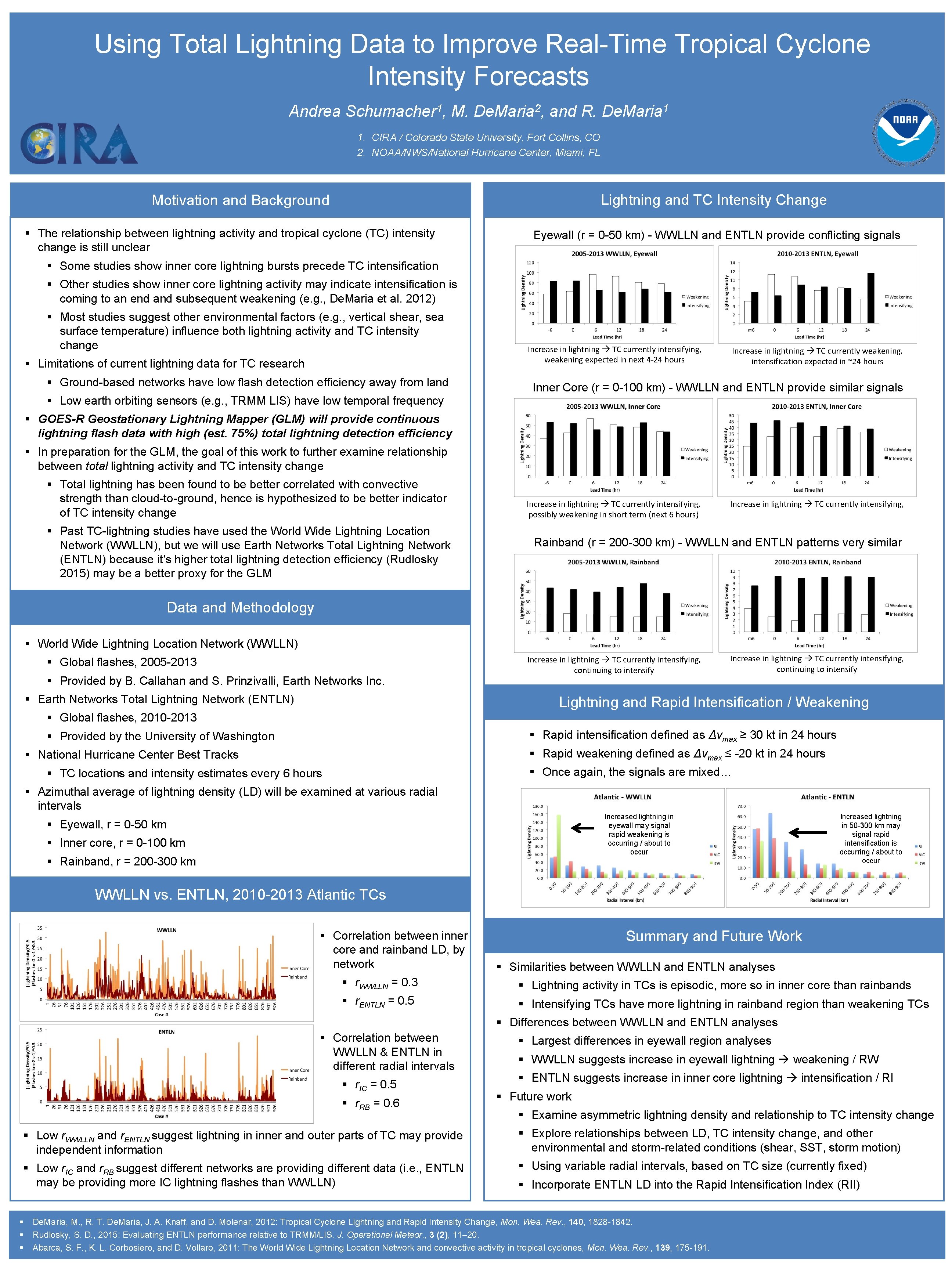 Using Total Lightning Data to Improve Real-Time Tropical Cyclone Intensity Forecasts Andrea Schumacher 1,