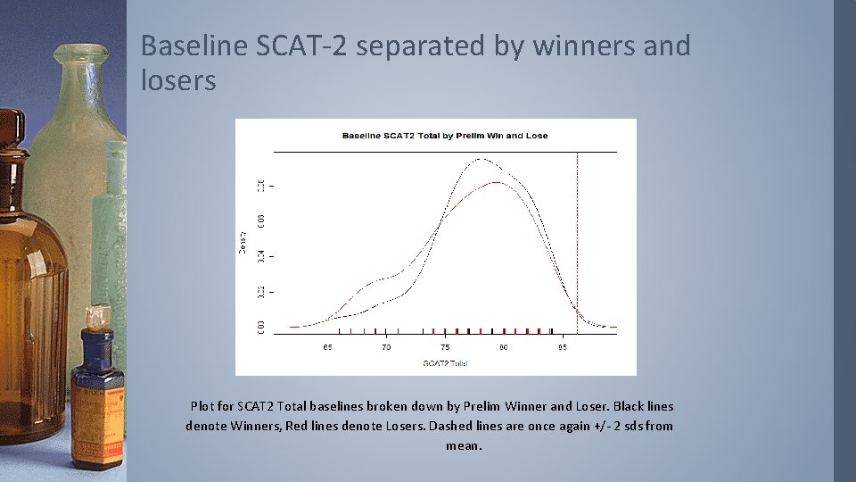 Baseline SCAT-2 separated by winners and losers Plot for SCAT 2 Total baselines broken