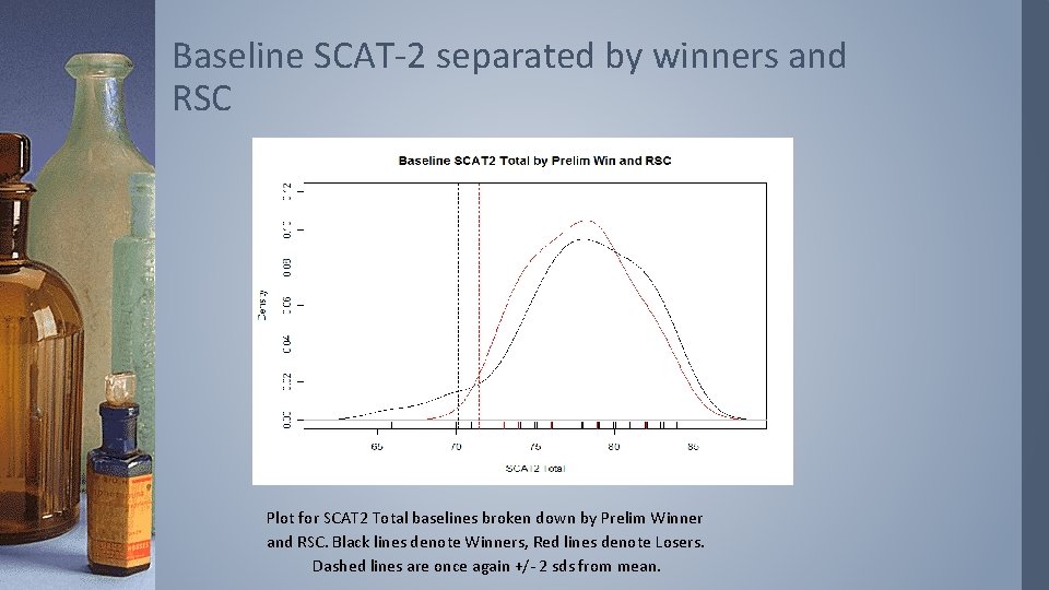 Baseline SCAT-2 separated by winners and RSC Plot for SCAT 2 Total baselines broken