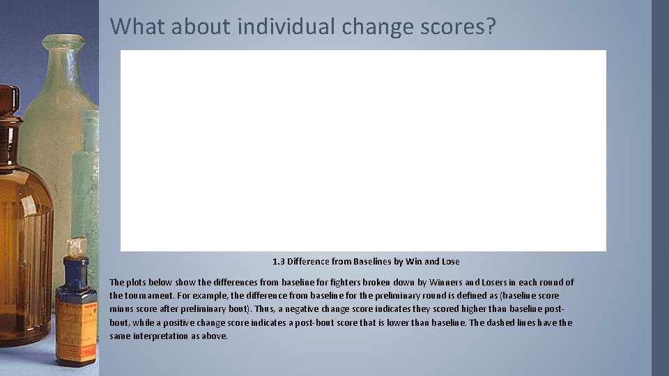What about individual change scores? 1. 3 Difference from Baselines by Win and Lose