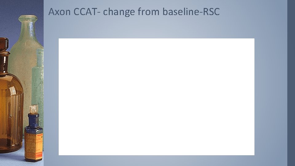 Axon CCAT- change from baseline-RSC 