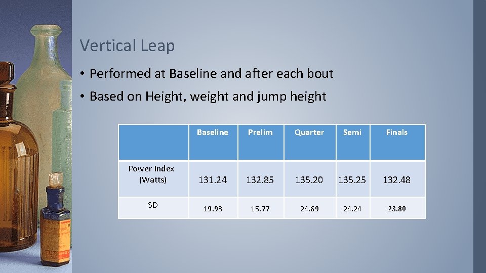 Vertical Leap • Performed at Baseline and after each bout • Based on Height,