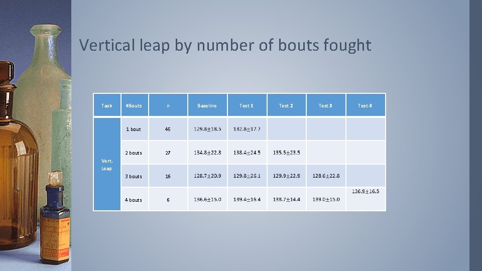 Vertical leap by number of bouts fought Task #Bouts n 1 bout 45 2