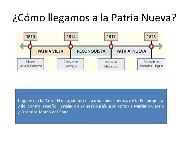 ¿Cómo llegamos a la Patria Nueva? Llegamos a la Patria Nueva, siendo esta una