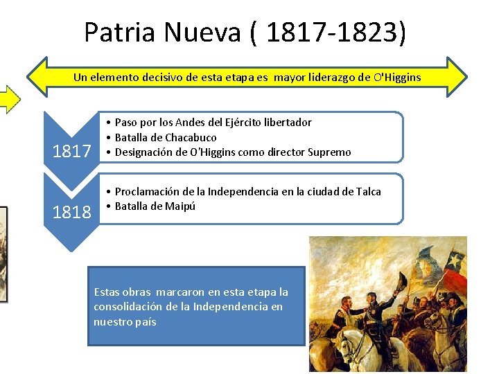 Patria Nueva ( 1817 -1823) Un elemento decisivo de esta etapa es mayor liderazgo