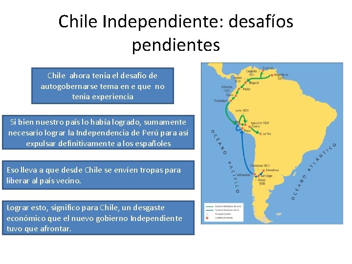 Chile Independiente: desafíos pendientes Chile ahora tenia el desafío de autogobernarse tema en e