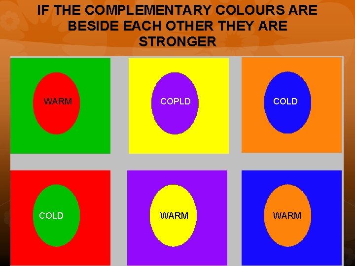 IF THE COMPLEMENTARY COLOURS ARE BESIDE EACH OTHER THEY ARE STRONGER WARM COLD COPLD