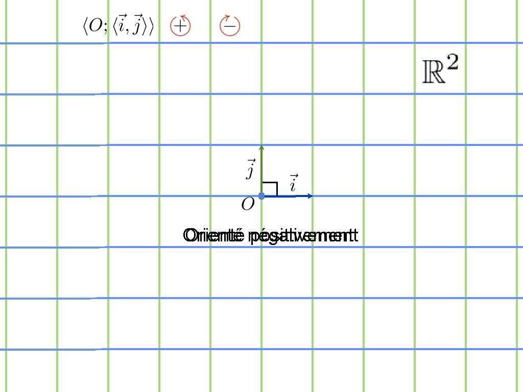 Orienté négativement positivement 