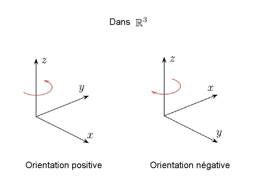 Dans Orientation positive Orientation négative 