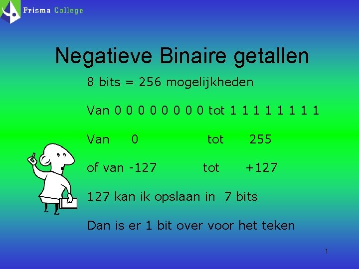 Negatieve Binaire getallen 8 bits = 256 mogelijkheden Van 0 0 0 0 tot
