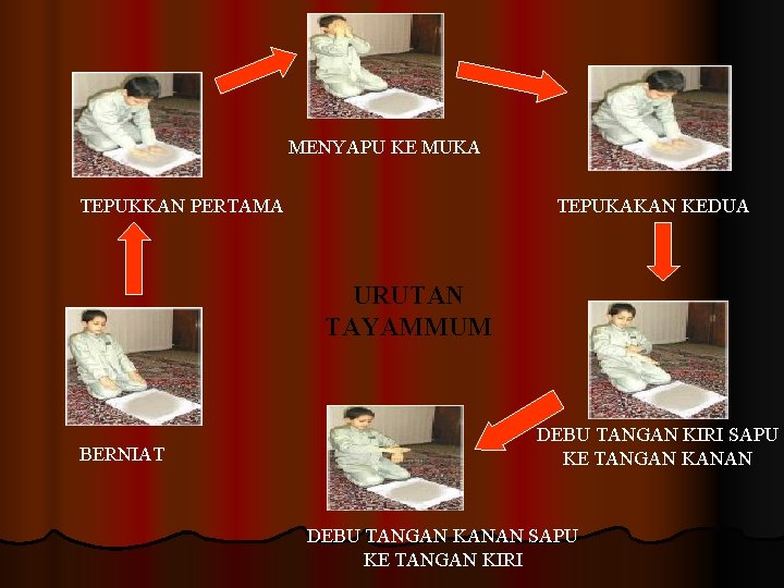Ibadah Tayammum Apakah Fungsi Air Dalam Ibadah Kita