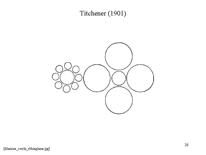 Titchener (1901) [illusione_cerchi_ebbinghaus. jpg] 26 