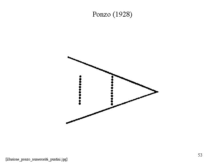 Ponzo (1928) [illusione_ponzo_numerosità_puntini. jpg] 53 