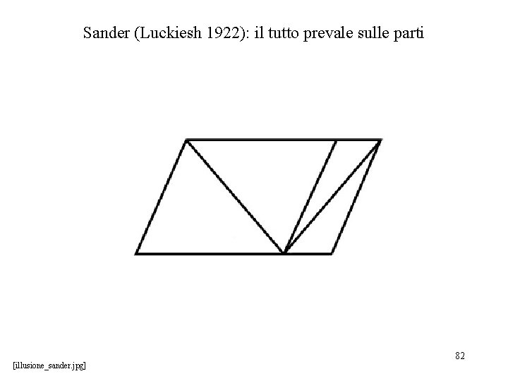 Sander (Luckiesh 1922): il tutto prevale sulle parti [illusione_sander. jpg] 82 