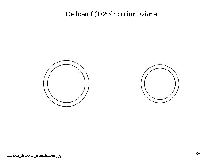 Delboeuf (1865): assimilazione [illusione_delboeuf_assimilazione. jpg] 84 