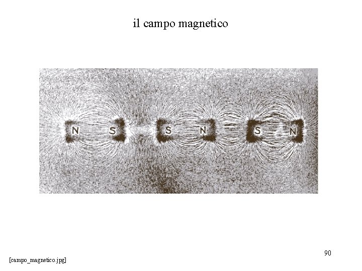 il campo magnetico [campo_magnetico. jpg] 90 