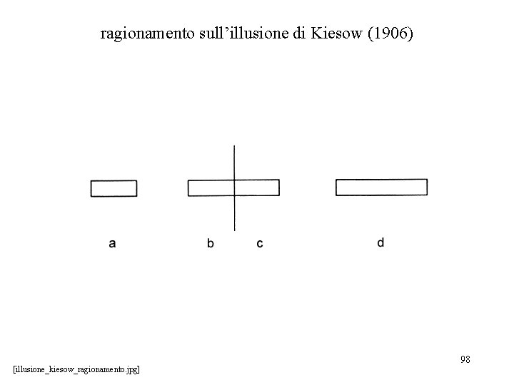 ragionamento sull’illusione di Kiesow (1906) [illusione_kiesow_ragionamento. jpg] 98 