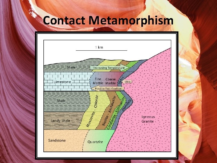 Contact Metamorphism 