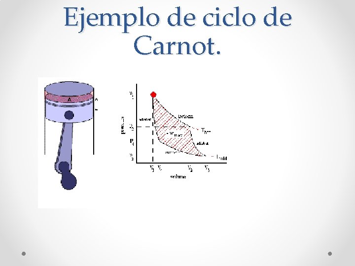 Ejemplo de ciclo de Carnot. 