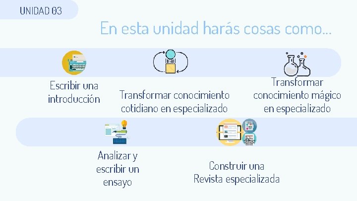 UNIDAD 03 En esta unidad harás cosas como. . . Escribir una introducción Transformar