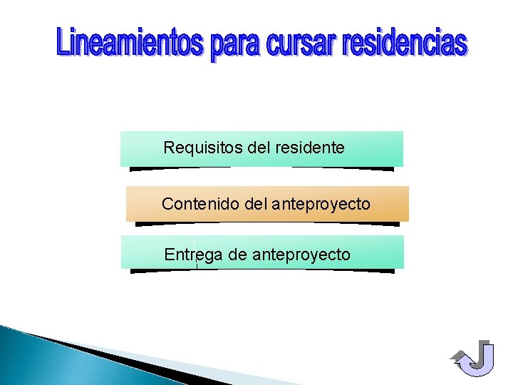 Requisitos del residente Contenido del anteproyecto Entrega de anteproyecto 