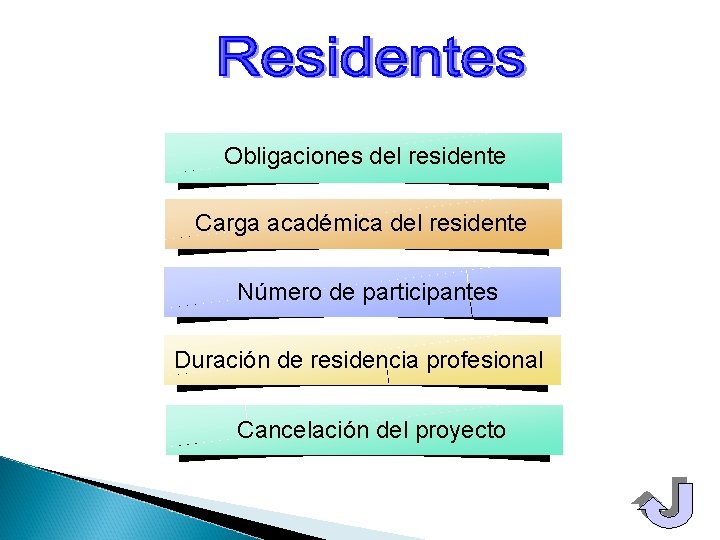Obligaciones del residente Carga académica del residente Número de participantes Duración de residencia profesional
