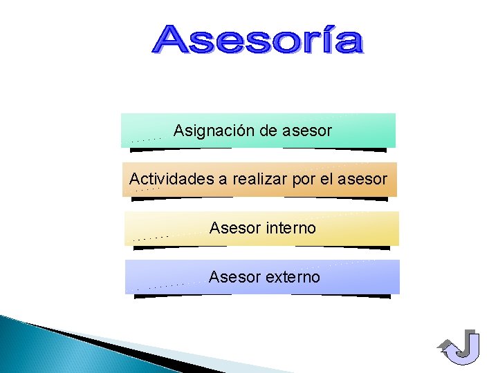 Asignación de asesor Actividades a realizar por el asesor Asesor interno Asesor externo 