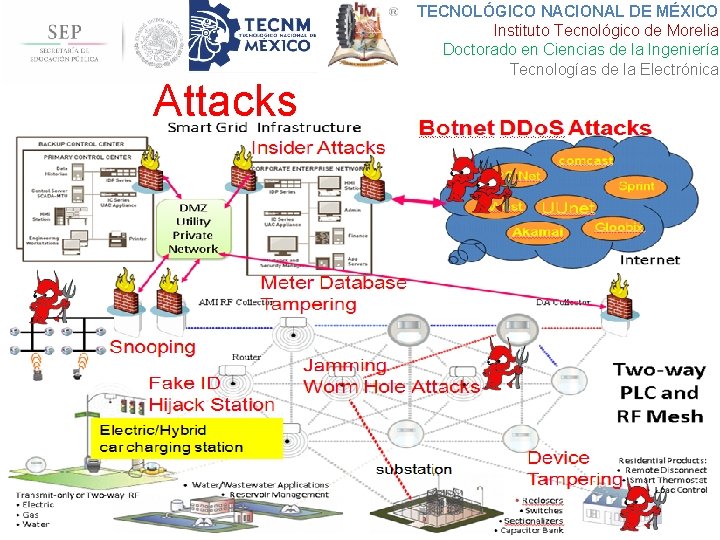 Attacks TECNOLÓGICO NACIONAL DE MÉXICO Instituto Tecnológico de Morelia Doctorado en Ciencias de la