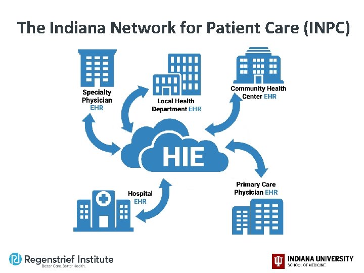 The Indiana Network for Patient Care (INPC) 