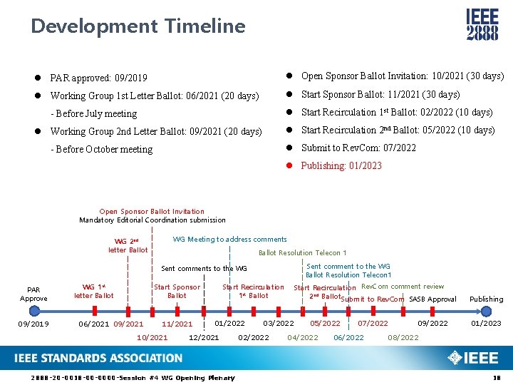 Development Timeline l PAR approved: 09/2019 l Open Sponsor Ballot Invitation: 10/2021 (30 days)