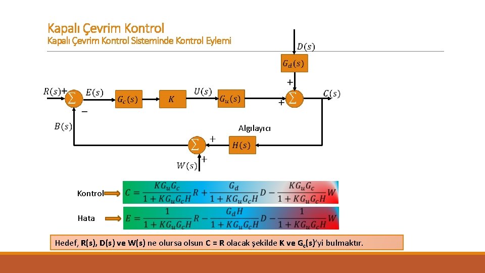 Kapalı Çevrim Kontrol Sisteminde Kontrol Eylemi Algılayıcı Kontrol Hata Hedef, R(s), D(s) ve W(s)