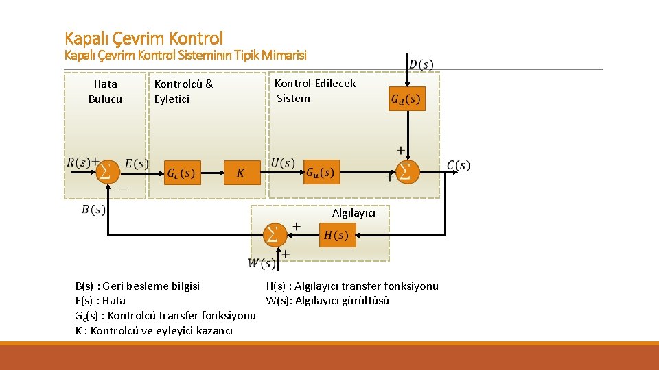 Kapalı Çevrim Kontrol Sisteminin Tipik Mimarisi Hata Bulucu Kontrolcü & Eyletici Kontrol Edilecek Sistem