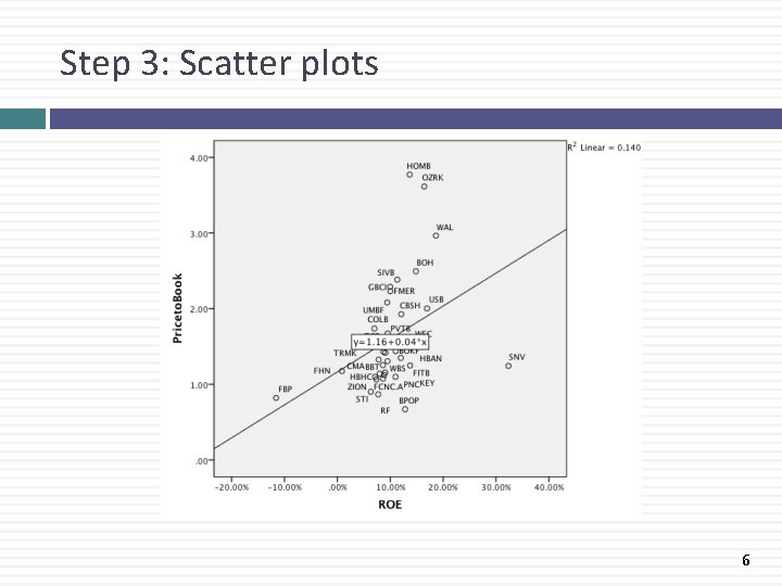 Step 3: Scatter plots 6 