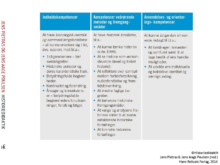 ©Historiedidaktik Jens Pietras & Jens Aage Poulsen (red. ) Hans Reitzels Forlag, 2016 