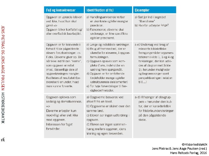 ©Historiedidaktik Jens Pietras & Jens Aage Poulsen (red. ) Hans Reitzels Forlag, 2016 