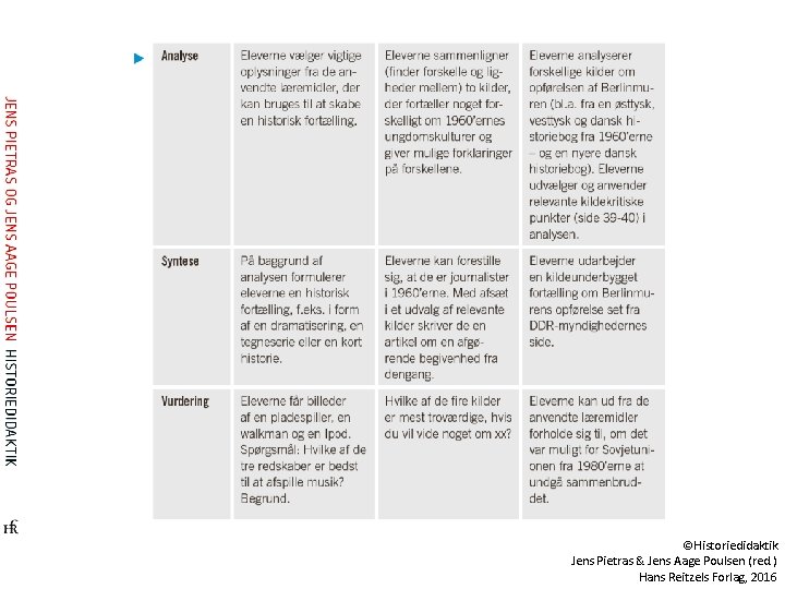 ©Historiedidaktik Jens Pietras & Jens Aage Poulsen (red. ) Hans Reitzels Forlag, 2016 