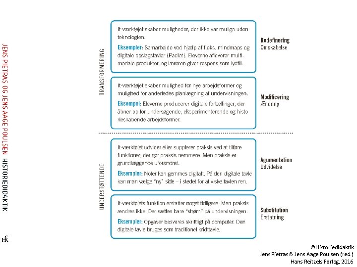 ©Historiedidaktik Jens Pietras & Jens Aage Poulsen (red. ) Hans Reitzels Forlag, 2016 