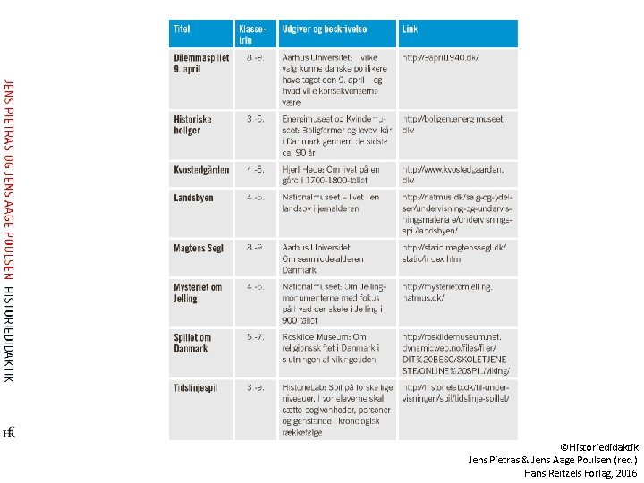 ©Historiedidaktik Jens Pietras & Jens Aage Poulsen (red. ) Hans Reitzels Forlag, 2016 