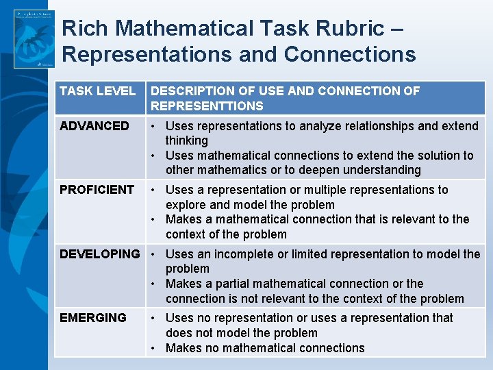 Rich Mathematical Task Rubric – Representations and Connections TASK LEVEL DESCRIPTION OF USE AND