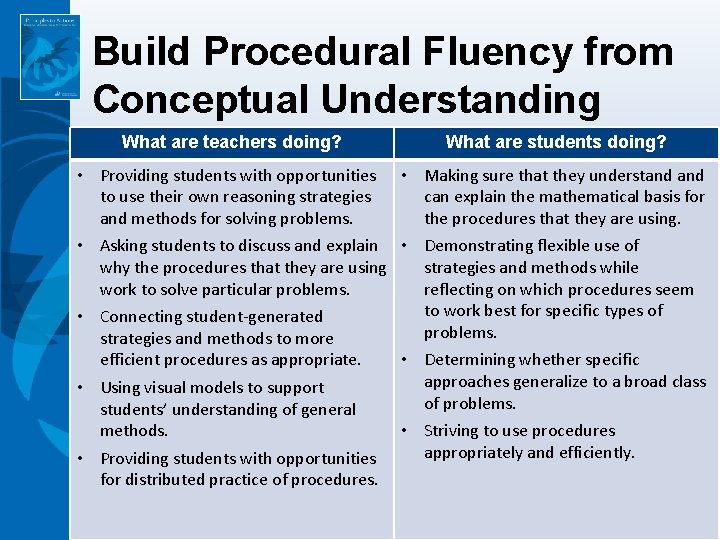 Build Procedural Fluency from Conceptual Understanding What are teachers doing? • Providing students with