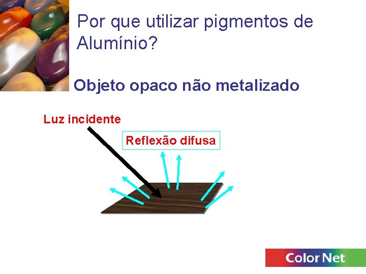 Por que utilizar pigmentos de Alumínio? Objeto opaco não metalizado - reflexão difusa Luz