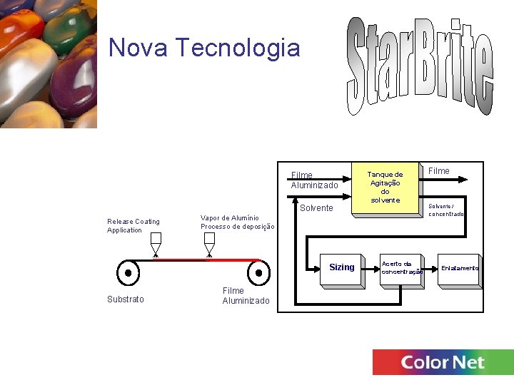 Nova Tecnologia Filme Aluminizado Solvente Release Coating Application Filme Aluminizado Filme Solvente / concentrado