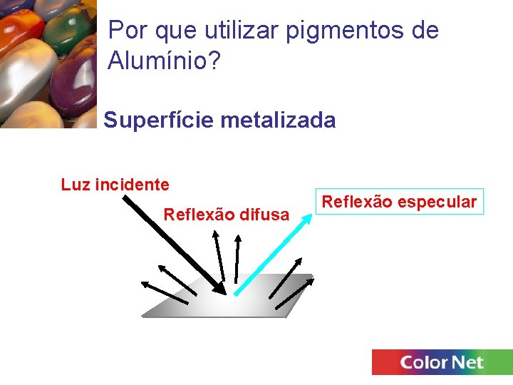 Por que utilizar pigmentos de Alumínio? Superfície metalizada - reflexão difusa Luz incidente Reflexão