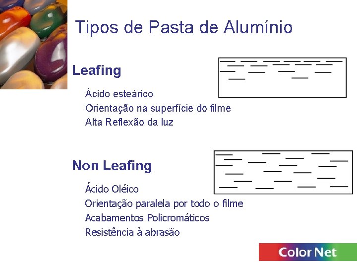 Tipos de Pasta de Alumínio Leafing Ácido esteárico Orientação na superfície do filme Alta