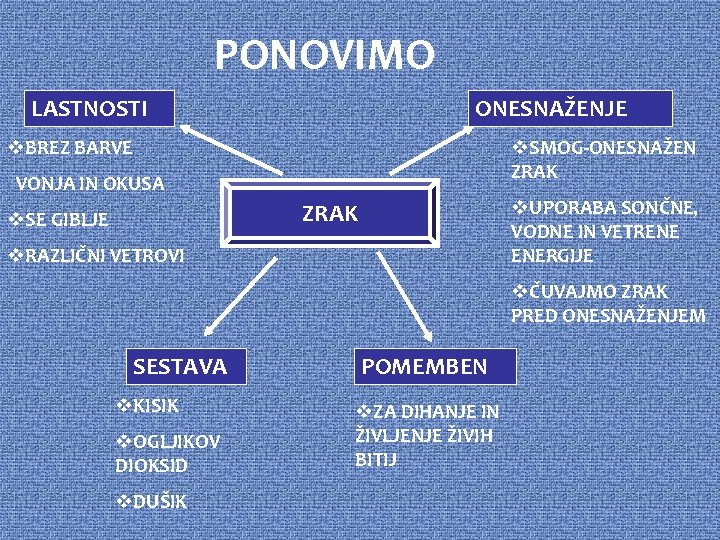 PONOVIMO LASTNOSTI ONESNAŽENJE v. BREZ BARVE v. SMOG-ONESNAŽEN ZRAK VONJA IN OKUSA v. UPORABA