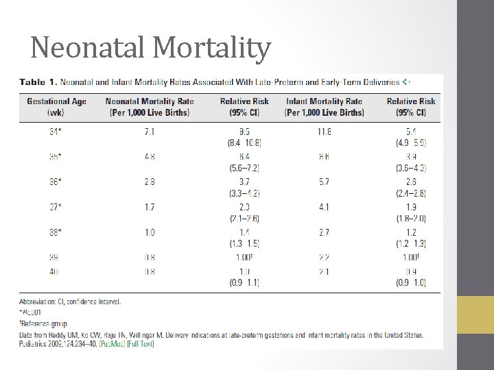 Neonatal Mortality Neonatal Mortality