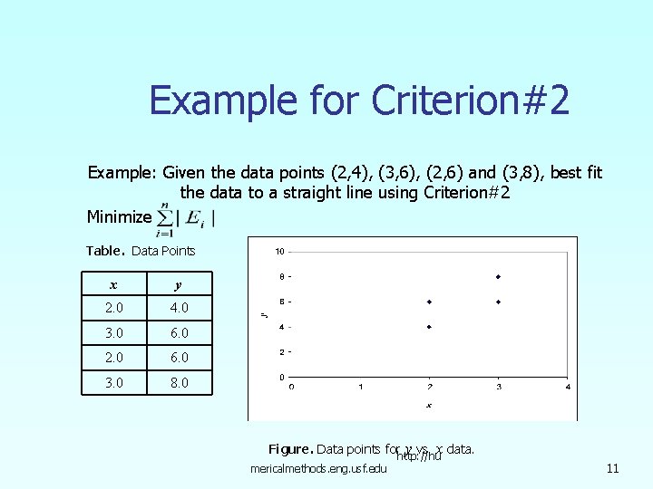 Example for Criterion#2 Example: Given the data points (2, 4), (3, 6), (2, 6)