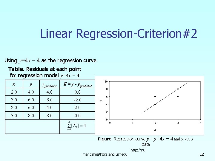 Linear Regression-Criterion#2 Using y=4 x − 4 as the regression curve Table. Residuals at