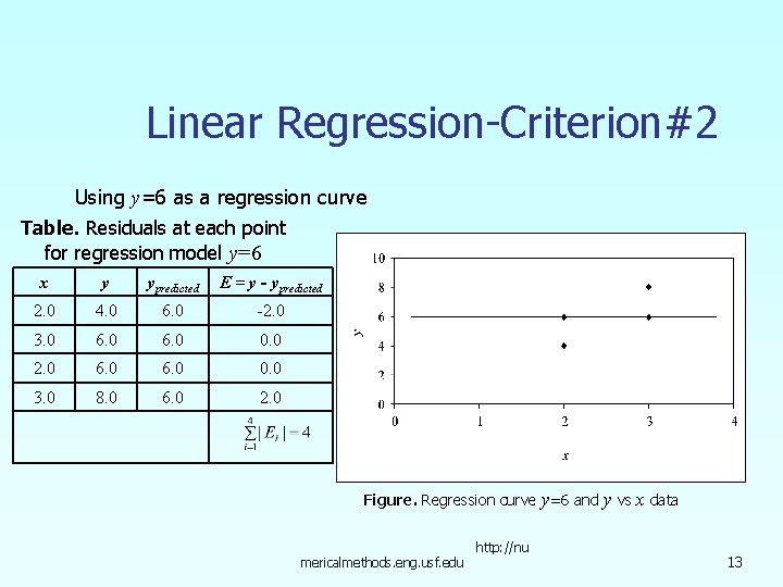 Linear Regression-Criterion#2 Using y=6 as a regression curve Table. Residuals at each point for